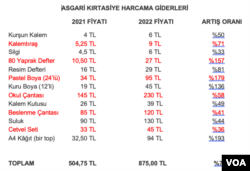 Fiyatlar Ankara’daki kırtasiyelerden alınarak derlenmiştir. En çok tercih edilen markalı ürünler ile diğer ürünlerin fiyatlarının ortalaması esas alınarak asgari tutar belirlenmiştir.